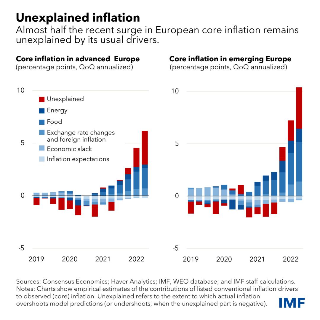 Europe urged to address toxic mix of high inflation, flagging growth